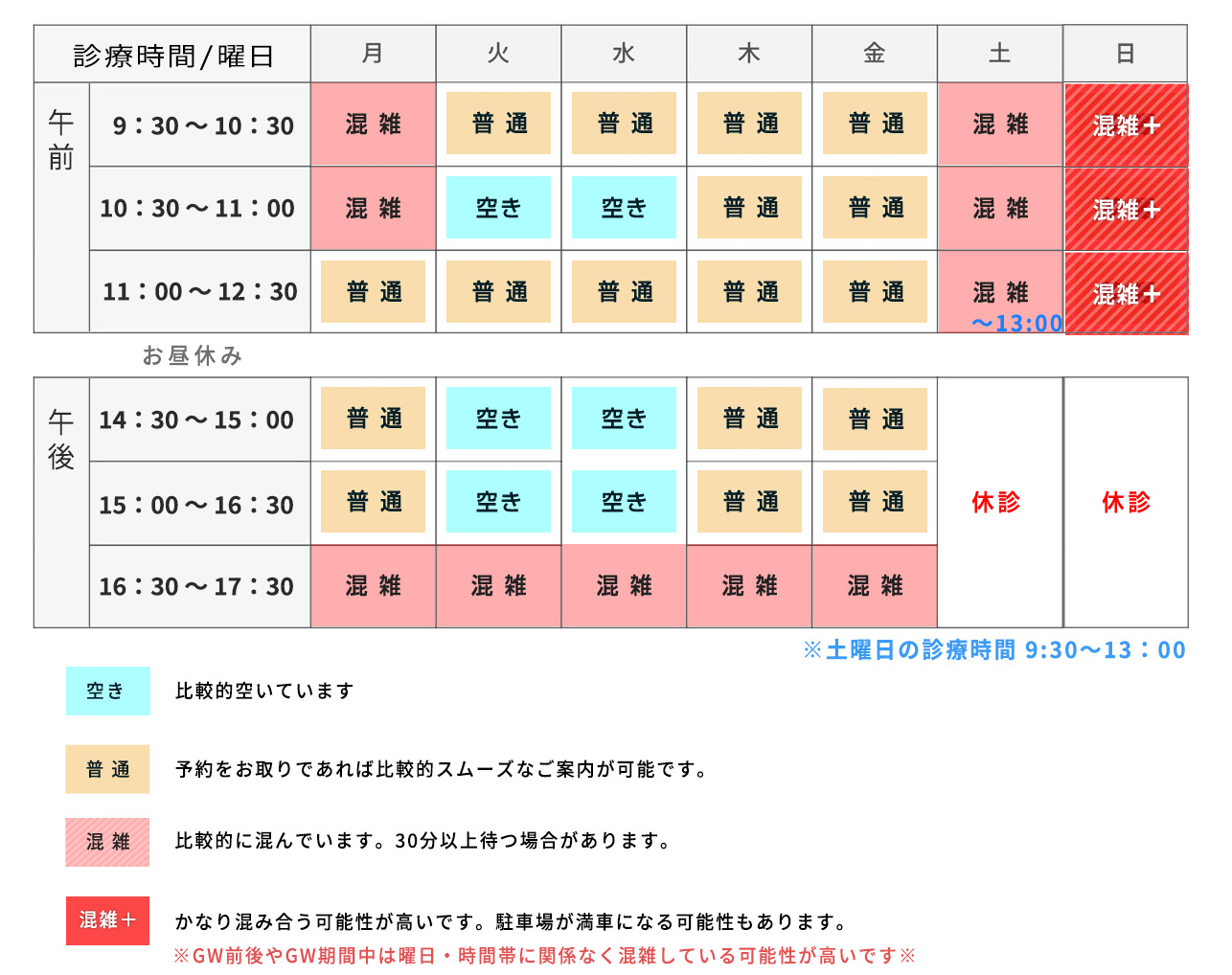 混雑予想表